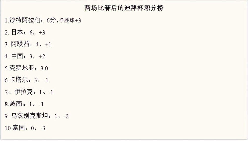 在本周中的欧联杯小组赛，罗马客场0-2负于捷克球队布拉格斯拉维亚。